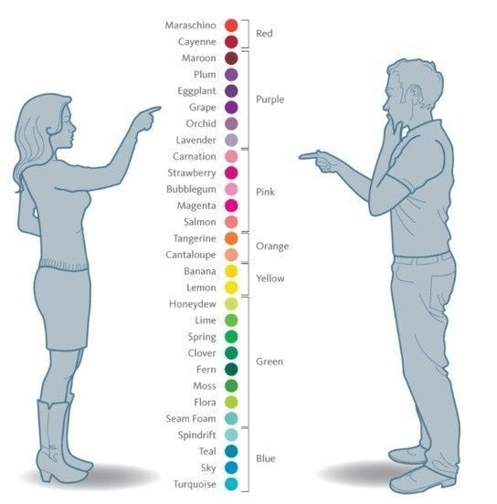 colors for boys versus girls